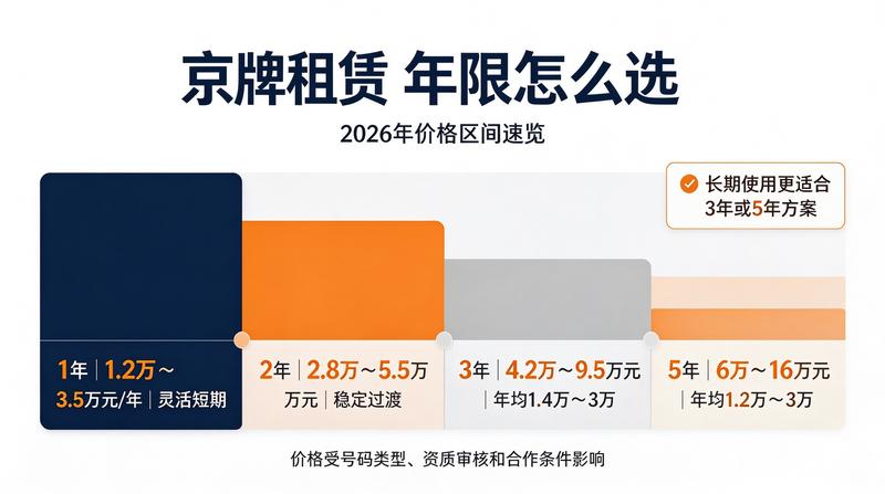 二手车市场回暖与车牌需求