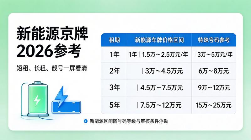 京牌指标转让合法化探讨